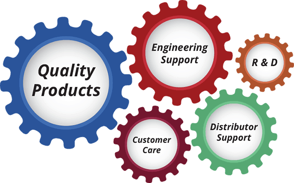 Fuoramics Distributors
